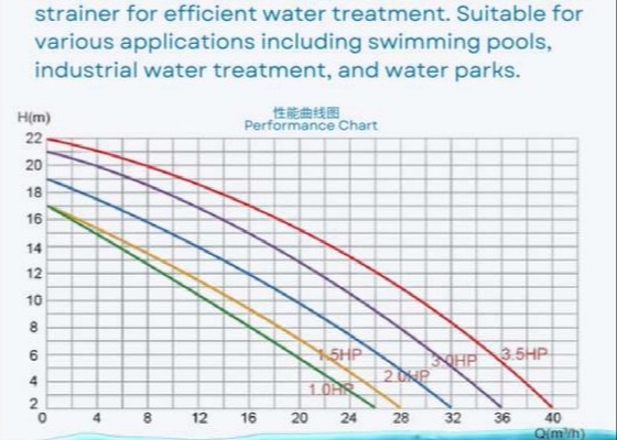 2023 Plastik-Schwimmbadpumpen mit 1 PS für Schwimmbadgeräte