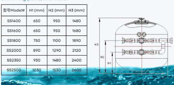 HSS1400 Schwimmbadseiten-Sandfilter für Schwimmbad