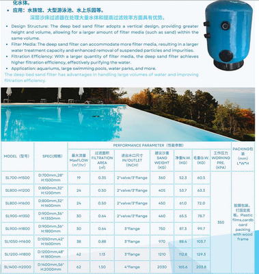 SL700-H1500 Schwimmbad-Sandfilter mit tiefem Bett