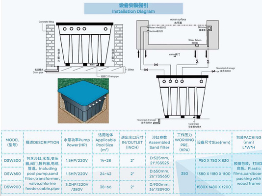 DSW500 eingebettetes integratives Filtersystem