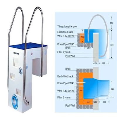swimmingpool-Sandfilter 220V 1.5HP Handels