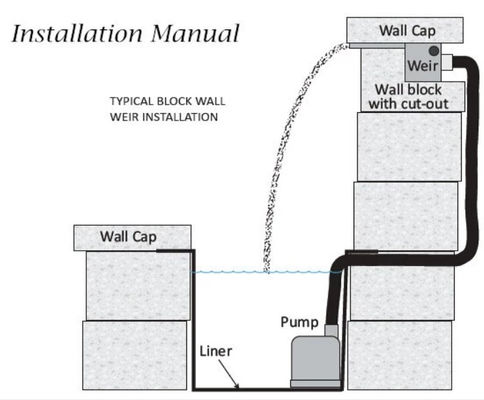 300mm Edelstahl-Wasserfall-Jet