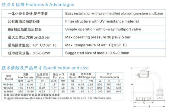 swimmingpool-Sandfilter 0.16m2 135Ipm 460mm Handels