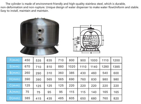450mm Seitenberg-Sandfilter für Swimmingpool