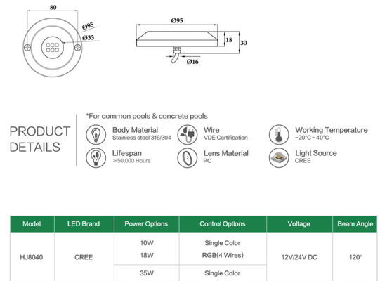 95mm 12 Volt 10W imprägniern Unterwasser-LED-Lichter