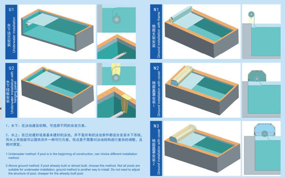 Wasserdichte Swimmingpool-Abdeckung 24V 8X5M elektrische