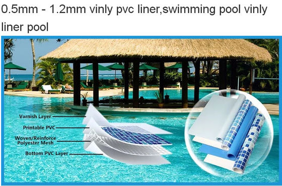 Rechteck imprägniern 1.2mm PVC-Swimmingpool-Zwischenlage