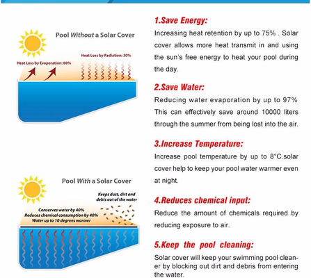 PET 2.5×50m 400 Mikrometer-Solarswimmingpool-Abdeckung