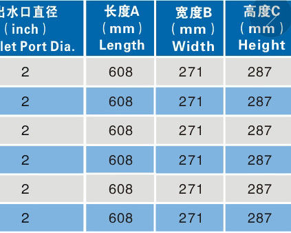 2HP Swimming Pool Fountain Pumps