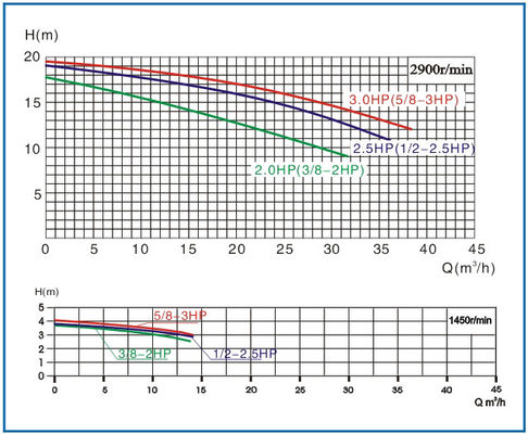 2HP Swimming Pool Fountain Pumps